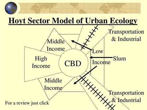 Urbanization Sector Model 的图像结果