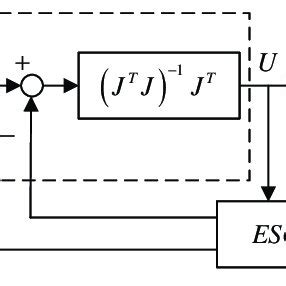 Control System Block Diagram 的图像结果