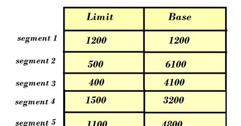 Image result for Operating System Segmentation