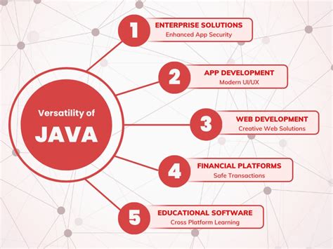 Image result for Java Tutorial Intellipat