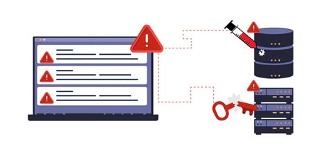 Image result for Inband SQL Injection