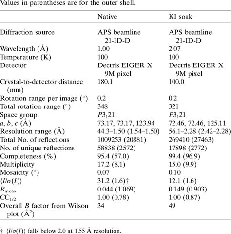 Image result for Physics Data Collection and Processing