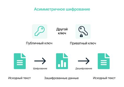 Принципы работы публичных и приватных ключей — Teletype