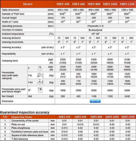 Indexing Table 的图像结果