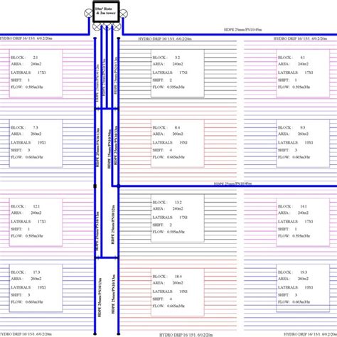 Image result for Drip Irrigation System Design
