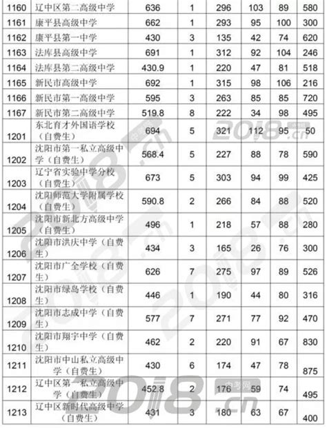 2022年广东广州铁一中学各校区名额分配录取分数线_2022中考分数线_中考网
