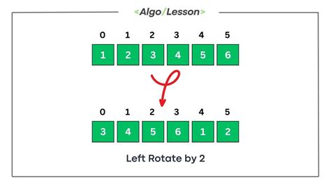 Rotate Array Gfg 的图像结果