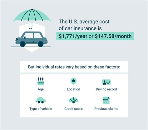 Average Cost of Car Insurance in 2023 | Expertise.com | Expertise.com