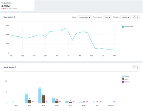 Image result for How to Use Facebook Analytics
