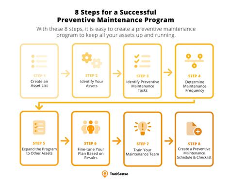 Image result for Best Free Maintenance Software