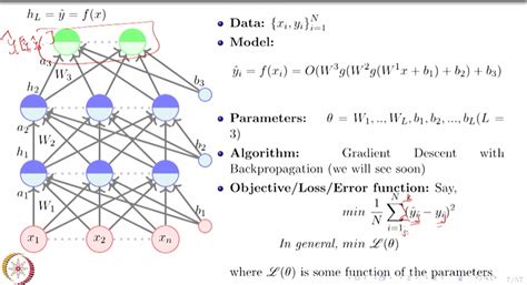 Machine Learning NPTEL 的图像结果