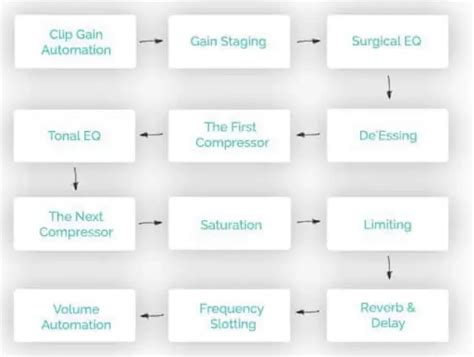 Vocal Compression 的图像结果