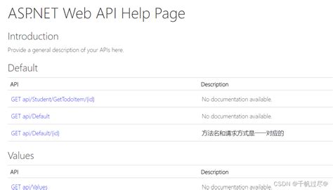 Web API in C 的图像结果