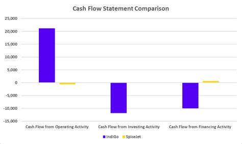 Indigo vs SpiceJet: Comparison of Financials & Performance - Pocketful
