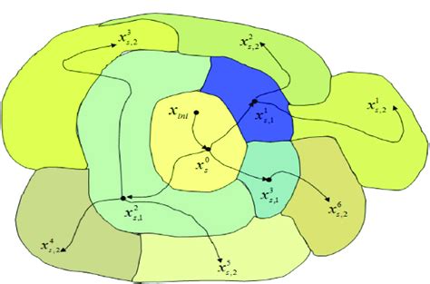 Local Optimal Solution 的图像结果