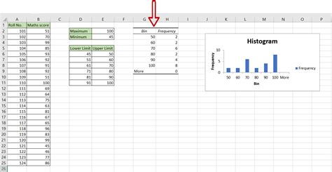 How To Create A Frequency Table In Excel | SpreadCheaters