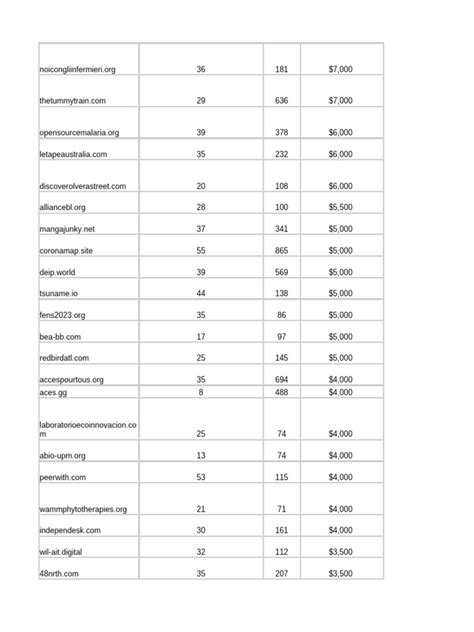 Domain List | PDF