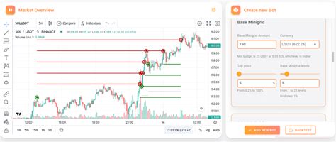 Image result for Bot Combos