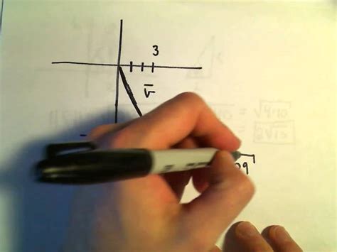 Vector Mathematics 的图像结果