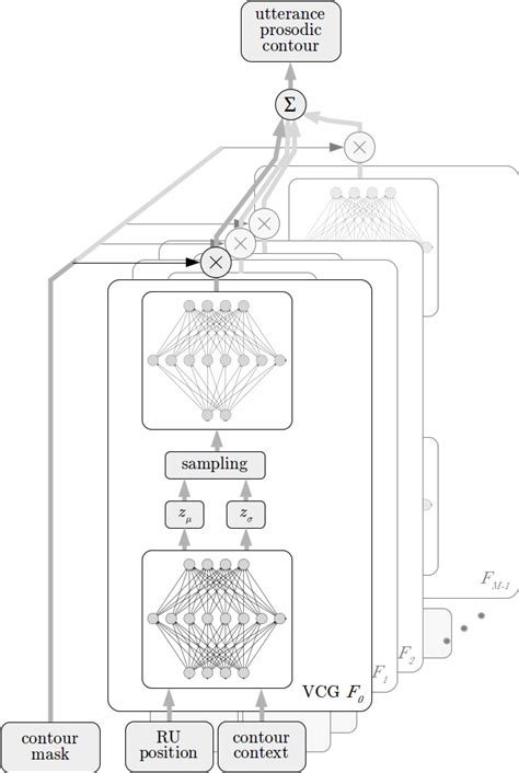 Image result for VPM Grade 12 Graphs