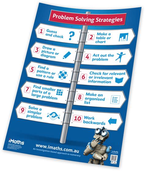 Image result for Problem-Solver Poster