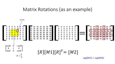 Rotation Matrix Tutorial 的图像结果