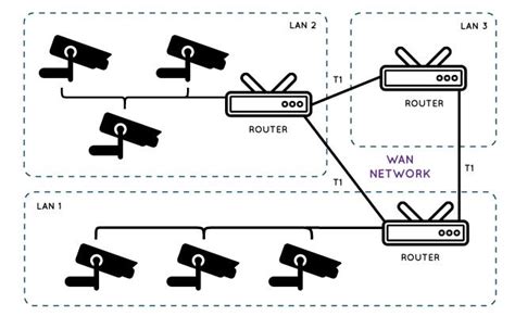 IP Camera Configuration 的图像结果