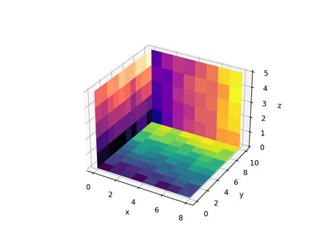3D Matplotlib Python 的图像结果