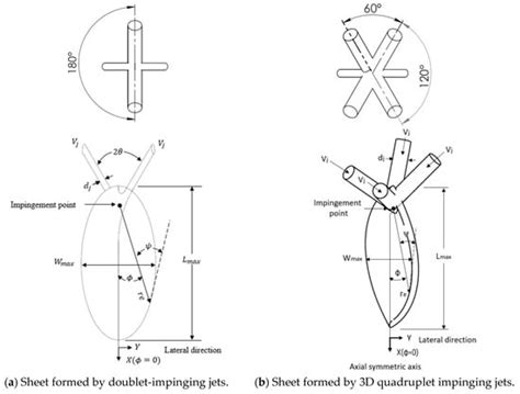 Energies | Special Issue : Thermal Design, Thermodynamic Analysis, and ...