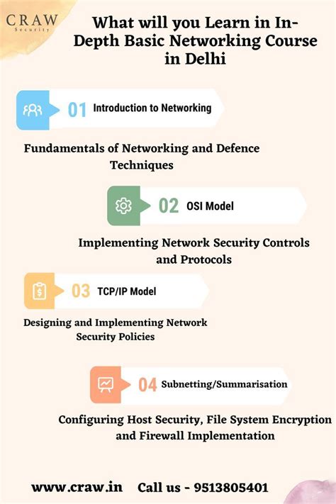 Computer Networking Full-Course 的图像结果