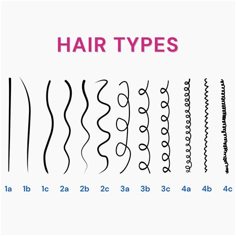 Is Curly Hair Dominant