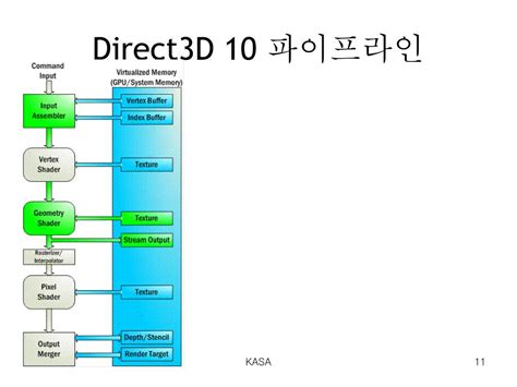 Image result for Direct3D API