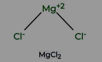 Magnesium Chloride Formula: Structure, Preparation, Properties And ...