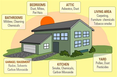Indoor Air Pollution – The Health Hazard Nobody's Talking About