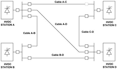 New Differential Protection Method for Multiterminal HVDC Cable Networks