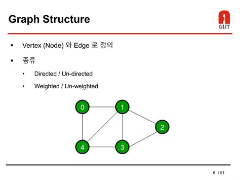 Graph Convolution Networks 的图像结果