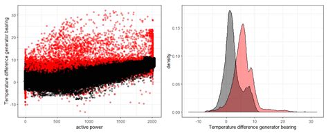 Wind Fleet Generator Fault Detection via SCADA Alarms and Autoencoders