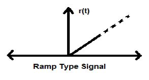 Image result for Ramp Signal
