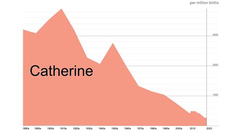 Catherine Name Meaning: Origin, History & Modern Appeal - Richmond Mom