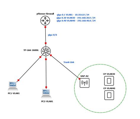 pfSense Router Setup with Cable Modem 的图像结果