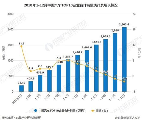 2018年全年中国新能源汽车行业分析：产销量均突破120万辆_数据汇_前瞻数据库
