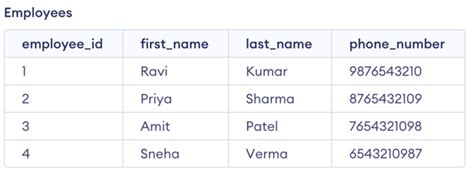 Image result for Super Key in Database