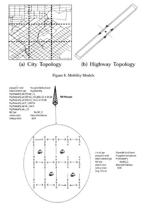 Image result for Network Simulation Tutorial