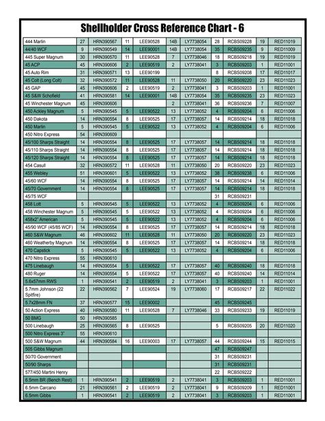 Rcbs Shell Holder Chart Printable at Peggy Rios blog
