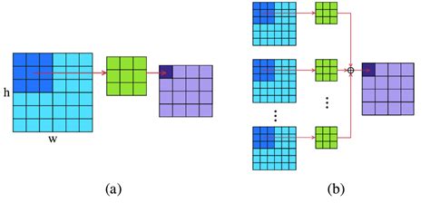 Convolutional 2D 的图像结果