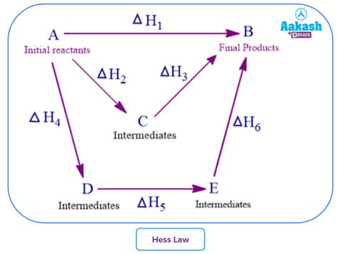 Thermochemistry - Introduction, Enthalpy and Internal Energy Changes ...