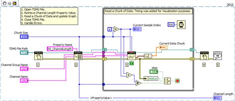 Tdms Report LabVIEW 的图像结果