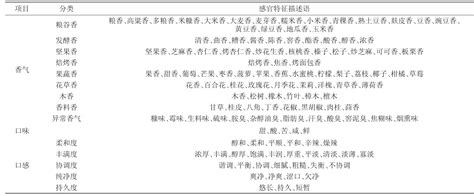 Image result for Table CSS Syntax