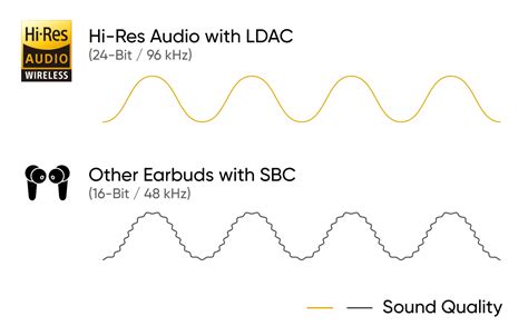 SuperPods Opera - 3D Soundstage, With Hi-Res and Spatial Audio – MIVI