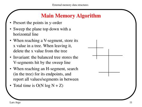 Image result for Memory Hard Algorithm